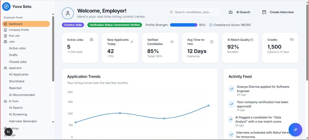 data analytics dashboard